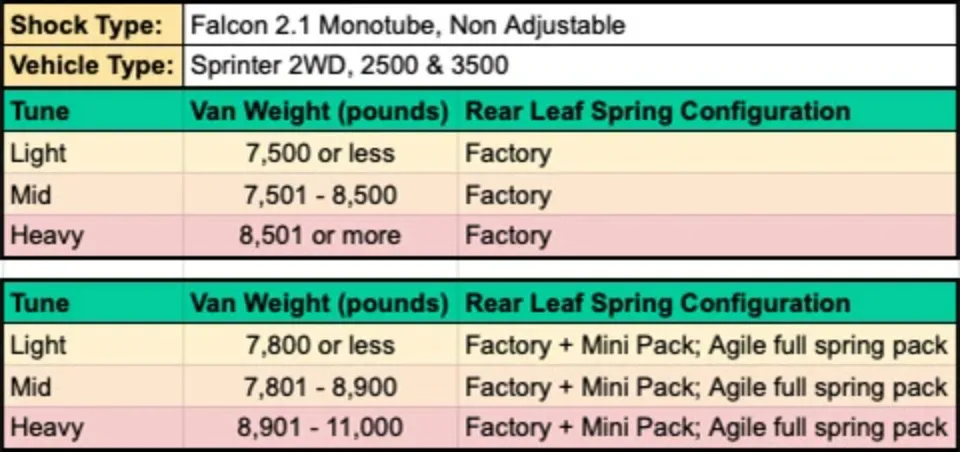 Falcon 2.1 Monotube Rear Shocks for Sprinter 3500 2WD (1994 )