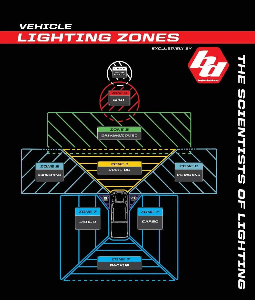 S2 Sport LED Light, Flush Mount